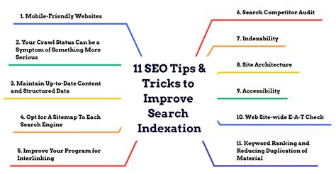 Seo Tips And Tricks To Improve Search Indexation In