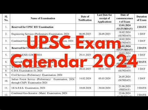 Upsc New Exam Callender Jaane Ke Exam Ki Jankari Youtube