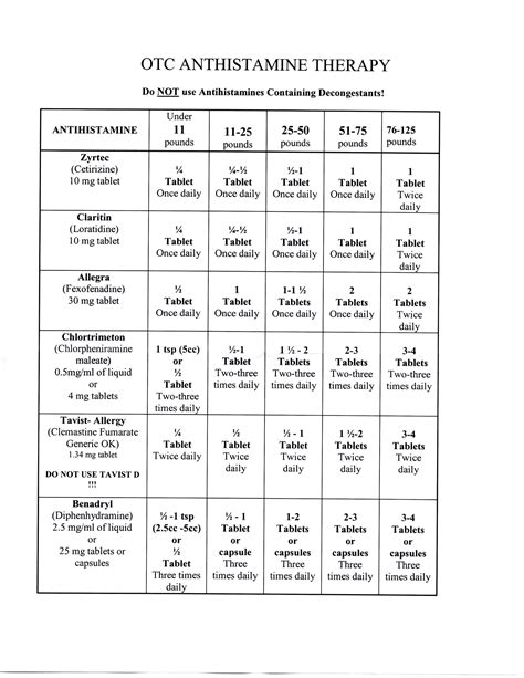 42++ Best otc allergy medicines ideas | Build a Harmonious Family for