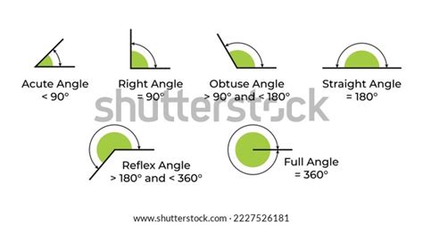 Vector Illustration Acute Right Obtuse Straight Stock Vector Royalty