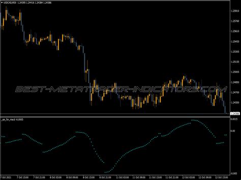 C Parabolic Sar Indicator Top MT5 Indicators Mq5 Or Ex5 Best