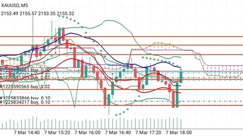 How To Trade XAU USD Best Gold Trading Strategy Gold Trading Strategy