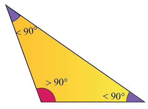 Obtuse Angle Label