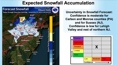 Tri-State Winter Weather Update - Wildwood Video Archive