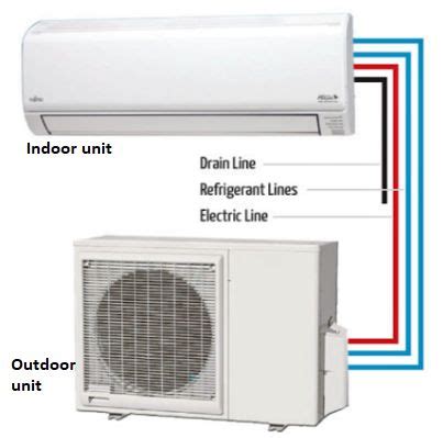 The Best Split System Air Conditioner Air Conditioner Details