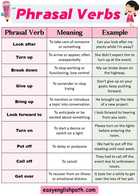 Phrasal Verbs Definition Meaning With Examples In English