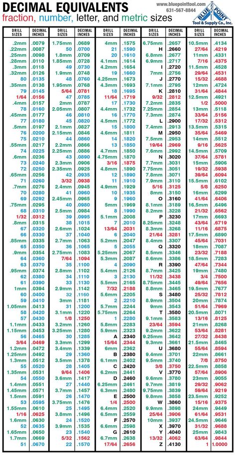 Printable Drill Charts Decimal Equivalents