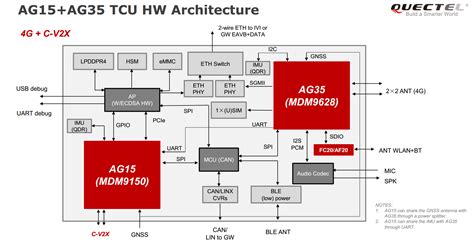 Install Sdk To Communicate With Quectel Ag15 Automotive Module