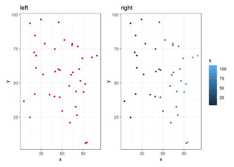 Lab 3 Visualisation Through Ggplot2 Level 2 Research Methods And