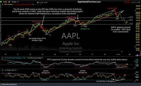 Apple AAPL Analysis + Price Targets Right Side Of The Chart