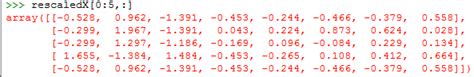 Data Preprocessing Analysis Visualization Python Machine Learning