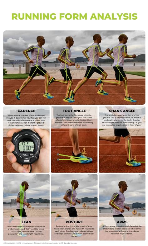 Running Form And Running Form Analysis The Ultimate Guide