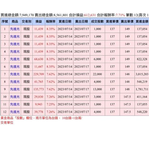 2409 友達 看到帥大豬一直說面板要漲 一直｜cmoney 股市爆料同學會