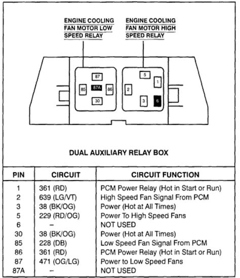 How Do I Find The Engine Fan Relay Fuse In A 1999 Ford Windstar Se 3 8