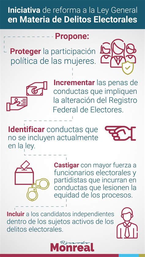 Ley General En Materia De Delitos Electorales Actualizado Julio 2023