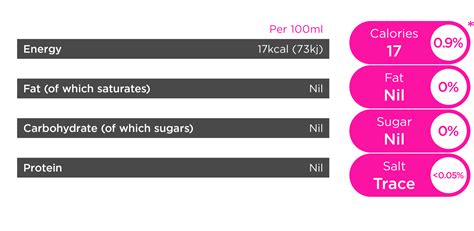 NUTRITIONAL INFO — Tango Ice Blast