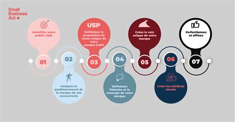 Comment Créer Et Déposer Une Marque Le Guide Ultime