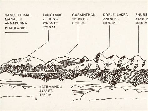 Nepal Himalayas Peaks Map Nepal Mountains Peaks Himalayas | Etsy