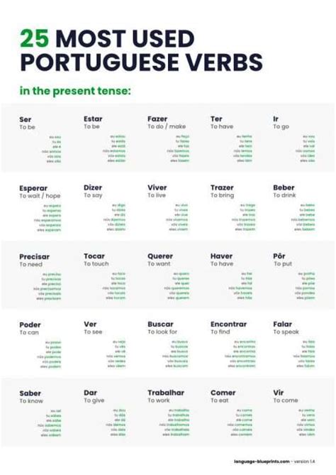 Most Used Portuguese Verbs How Many Do You Know