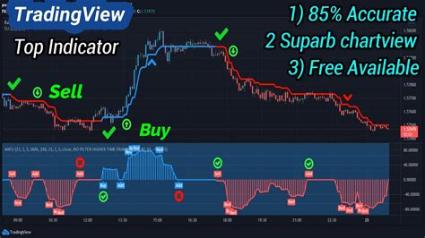 Tradingview How To Save Indicator Template Printable Word Searches