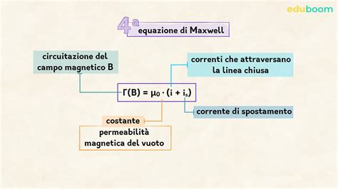 Le Equazioni Di Maxwell Ed Il Campo Elettromagnetico Fisica 5 Superiore