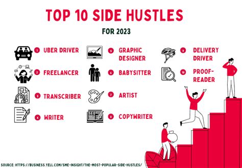 Most Popular Side Hustles To Start In 2023 Uk