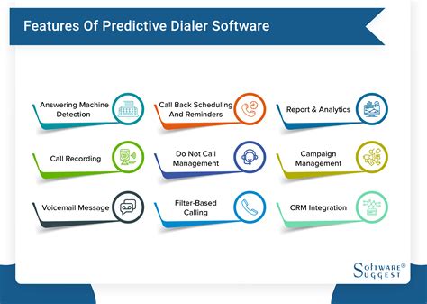 25 Best Predictive Dialer Software In India 2025