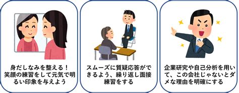 実際に採用担当に聞いた！面接に落ちる人の特徴と受かるための秘訣をご紹介 就活サポートサービスのキャリチャンは新卒・第二新卒・既卒の内定獲得に特化した就活支援サービスです。