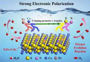 Nfe Cos Journal Of Colloid And Interface