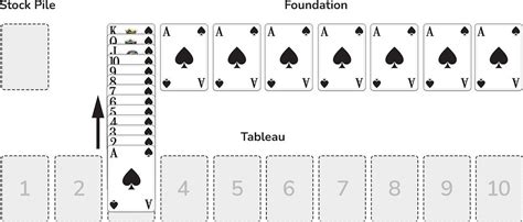 How to Play Spider Solitaire | Illustrated Guides