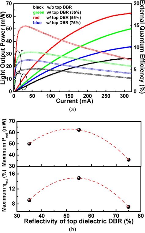 Figure 1 From Fabrication And Characterization Of Gan Based Resonant