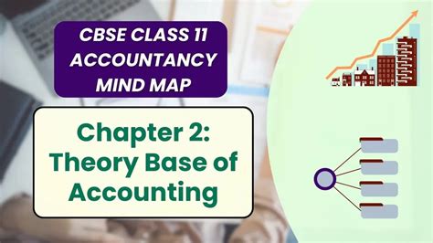 Cbse Theory Base Of Accounting Class Mind Map For Chapter Of