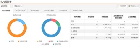 陕西建工2022年上半年营收稳增，这只基建主题etf新进第七大流通股股东业务该公司持股