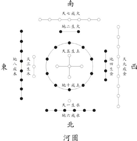 河图洛书 好名字网