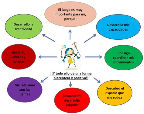 Descubriendo Pequemundos El Juego Y Su Importancia En Los Ni Os