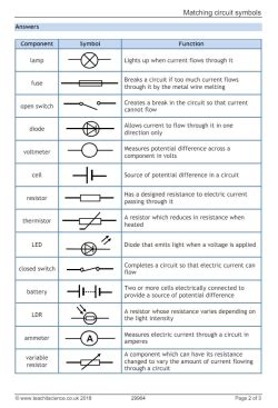 Gcse Circuit Symbols Circuit Symbols Worksheet Teachit Worksheets