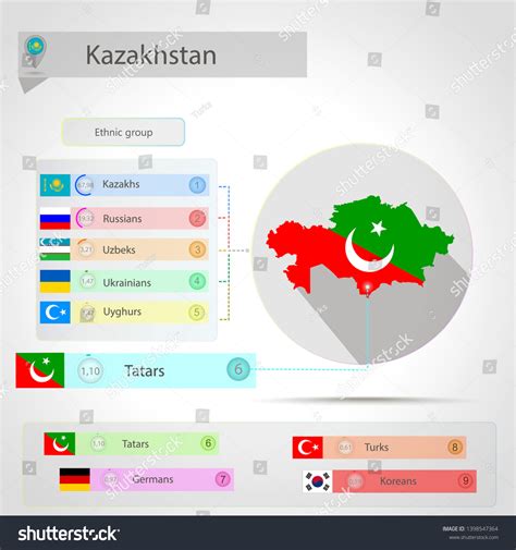 Kazakhstan Map Ethnic Infographics Design Vector Stock Vector Royalty