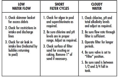 Hydrotools 71405 Sand Filter And Pump Instructions