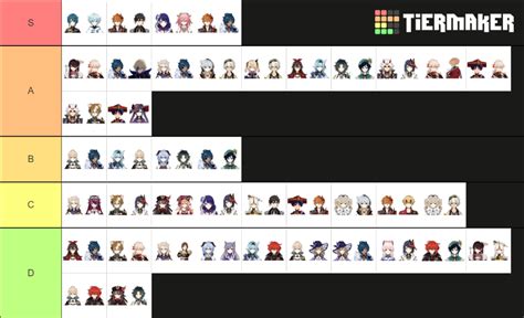 Genshin Impact Ships Tier List Community Rankings Tiermaker