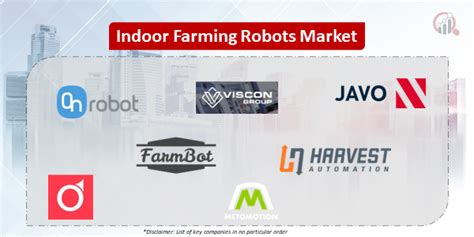 Indoor Farming Robots Companies | Market Research Future