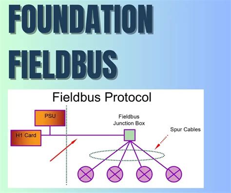 what is fieldbus Archives - Electrical Volt