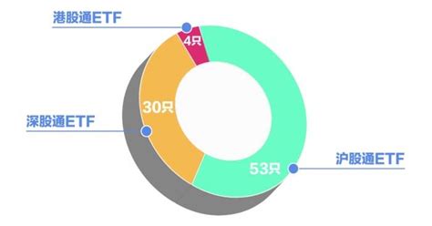 内地香港etf互联互通正式开闸 双向开放引“资本活水” 市场 资产管理人 发展