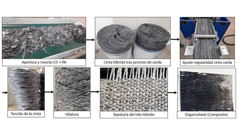 Avances En La Recuperaci N Y Valorizaci N De Fibras T Cnicas De