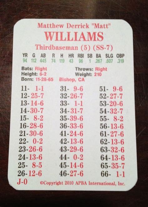 Monster Card Monday Matt Williams The Apba Blog