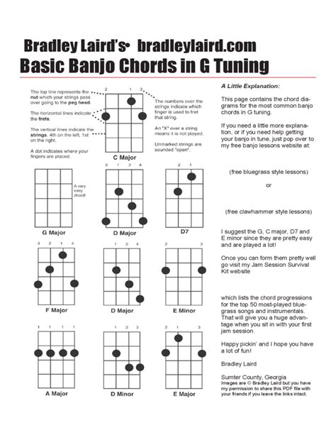 Basic Banjo Chords In G Tuning Free Download