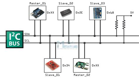 I2C Communication STEMpedia Education