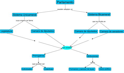 Poder Ejecutivo