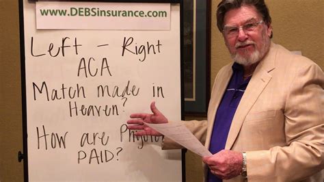 Understanding The Affordable Care Act Part 2 Youtube