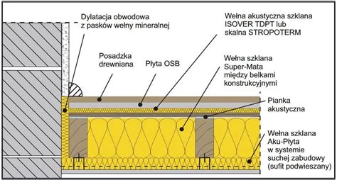 Remont podłogi na strychu jakie warstwy Podłogi posadzki Forum