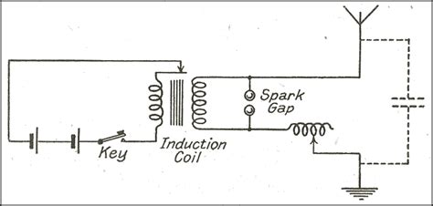 SPARK GAP TRANSMITTERS